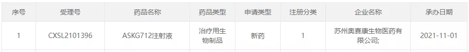 图1:红足1最新申报的产品信息-1.png 图1:红足1最新申报的产品信息-1.png