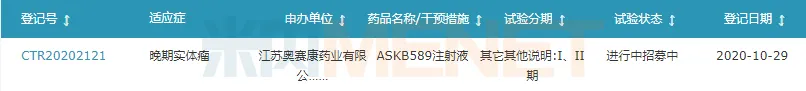 图4:ASKB589注射液的临床进展-1.png 图4:ASKB589注射液的临床进展-1.png