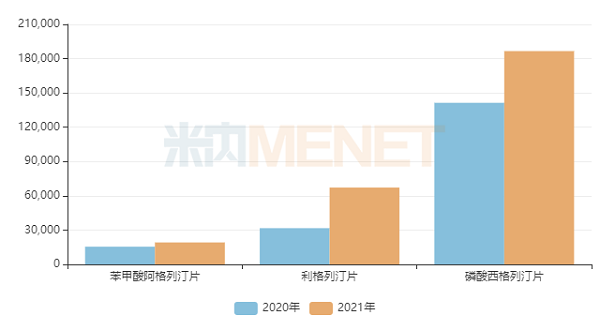 图3:过评企业超过3家暂未纳入国采的产品销售情况-6.png 图3:过评企业超过3家暂未纳入国采的产品销售情况-6.png