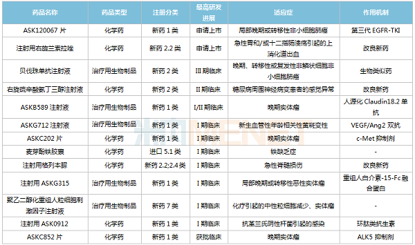 红足1国内在研新药-600.png