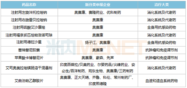 红足1新分类申报且暂无首仿获批的品种-600.png
